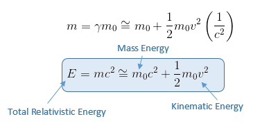 E=mc2 Equation